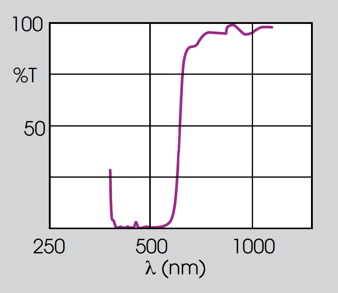 cold mirror curve